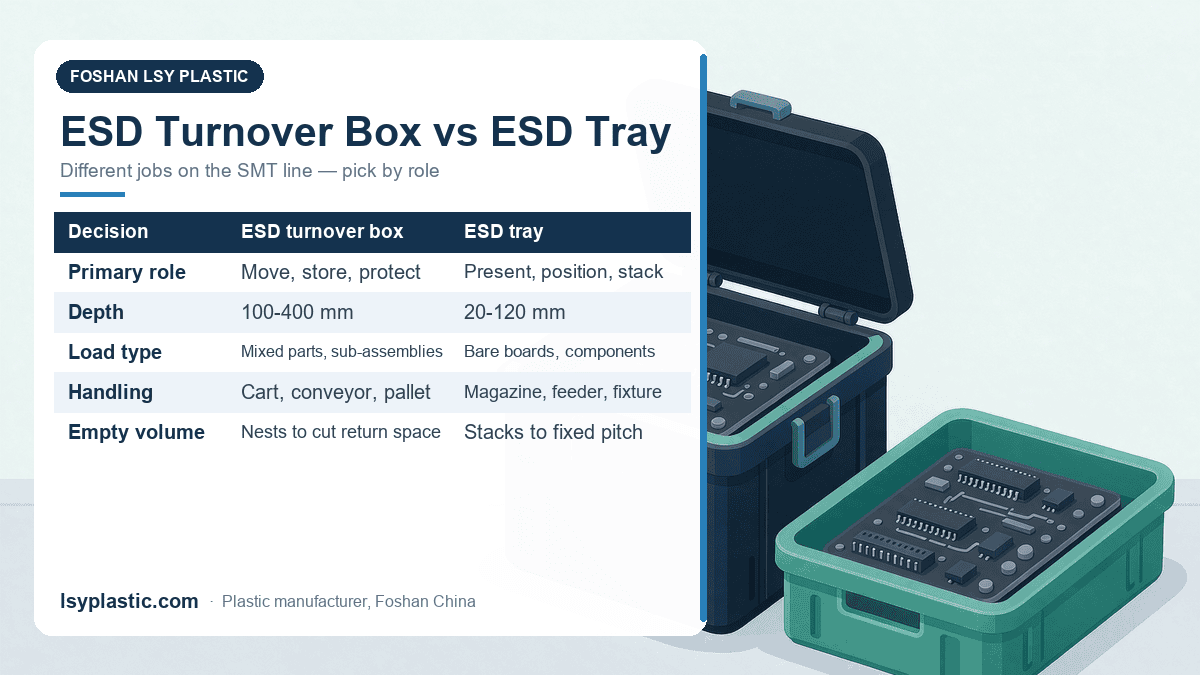 Infografik perbandingan dulang ESD dan kotak ESD