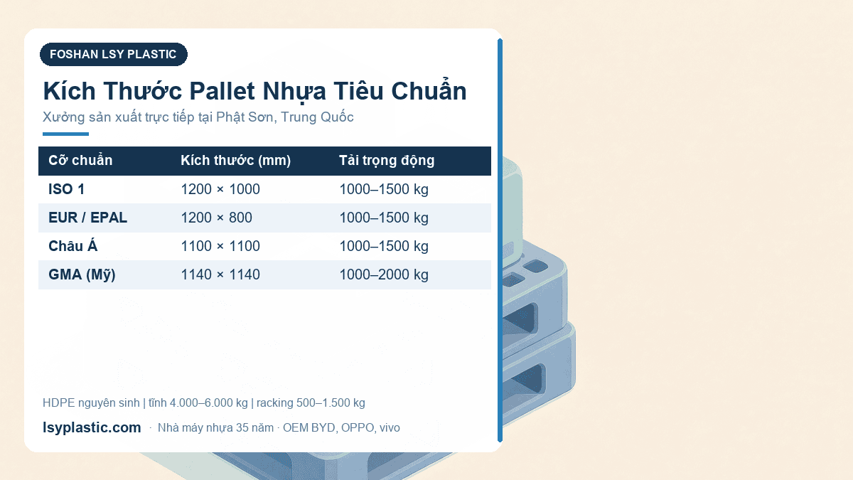 Bảng kích thước pallet nhựa tiêu chuẩn: ISO 1200x1000, EUR 1200x800, châu Á 1100x1100 và GMA 1140x1140