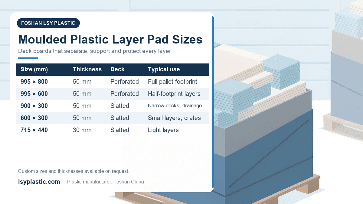 Moulded plastic layer pad sizes chart: 995x800, 995x600, 900x300, 600x300 and 715x440 mm deck boards