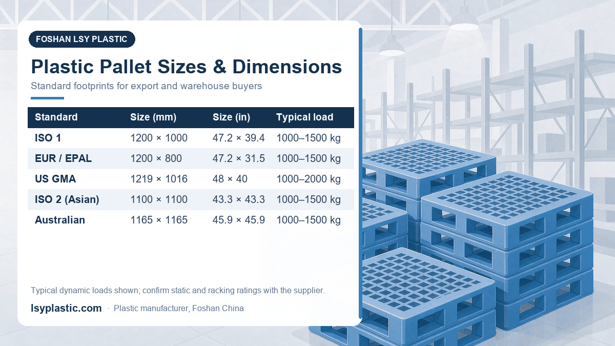 Chart of standard plastic pallet sizes and dimensions